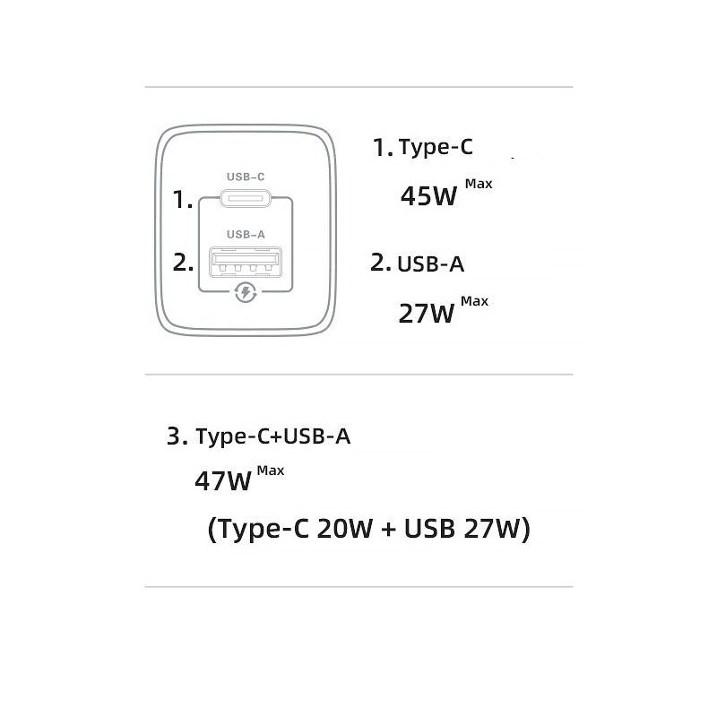 Chargeur GaN USAMS T41 47W