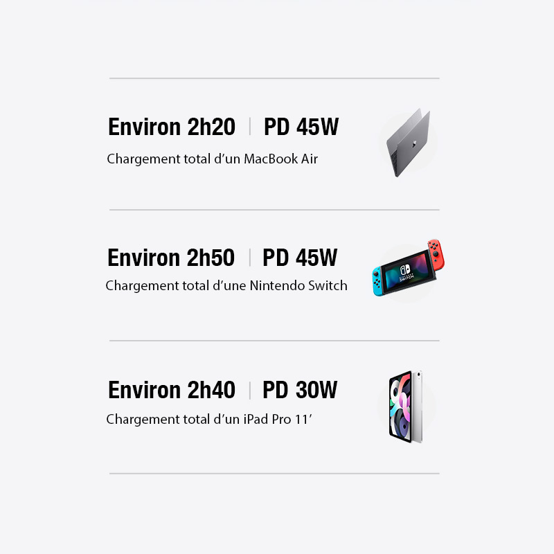 Chargeur GaN USAMS T41 47W