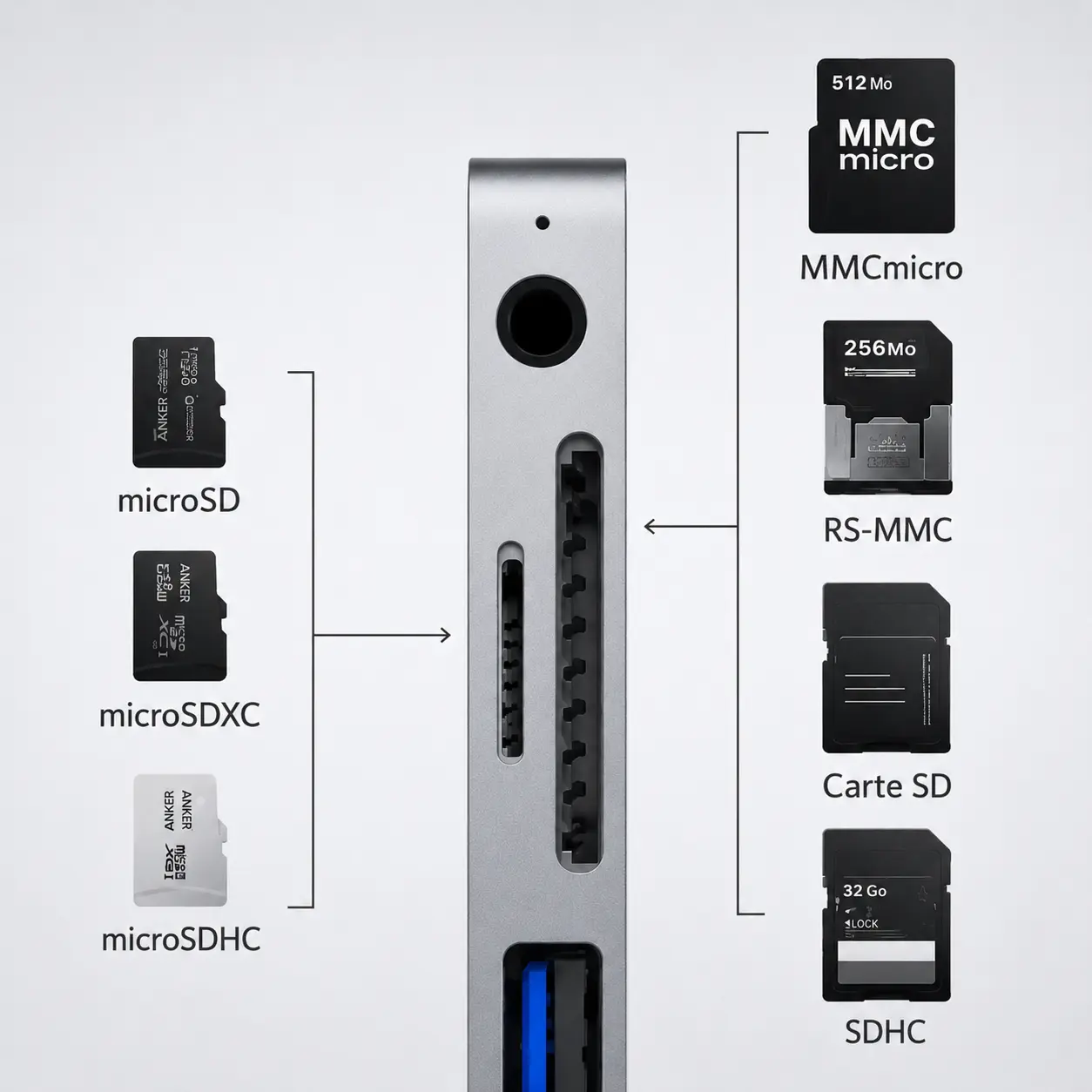Compatibilité SD et microSD du hub USB-C ANKER PowerExpand Direct A8362