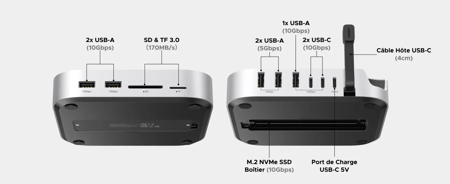 Connectique du dock UGREEN CM841 pour Mac Mini M4 avec USB-C, USB-A, SD, TF et boîtier SSD M.2 NVMe