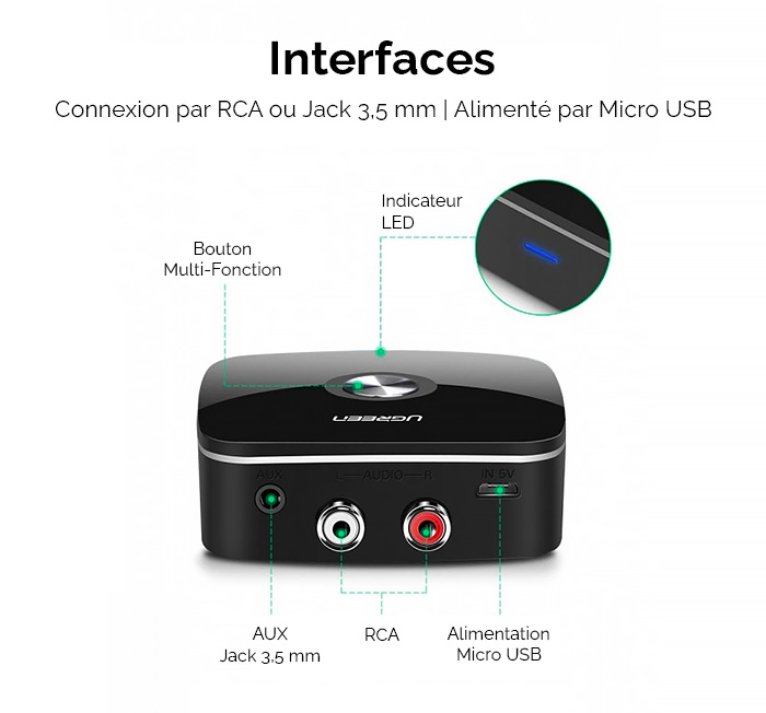Récepteur Audio Bluetooth UGREEN Double Port Jack 3,5 & RCA