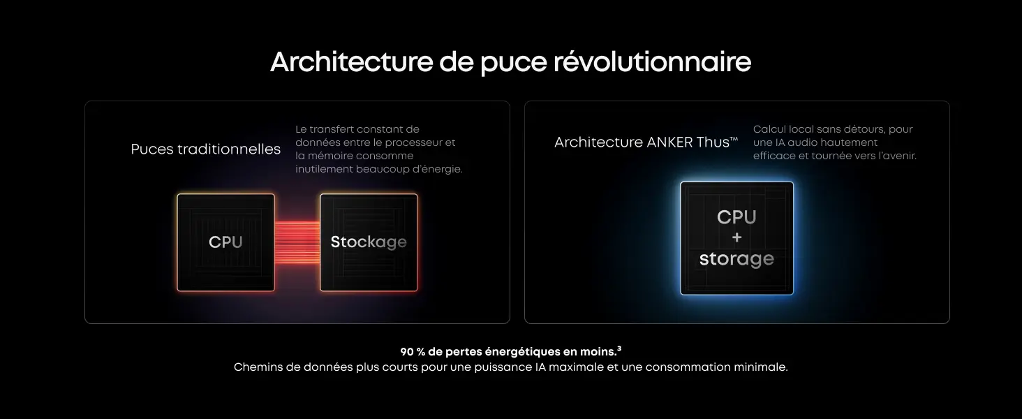 Architecture de la puce ANKER Thus avec calcul local et consommation d'énergie réduite