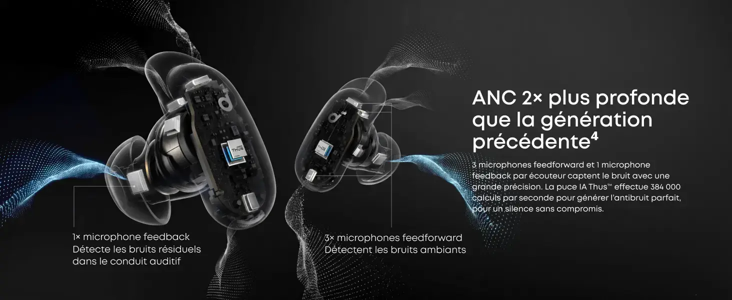 Réduction de bruit ANC des écouteurs soundcore Liberty 5 Pro avec microphones feedforward et feedback