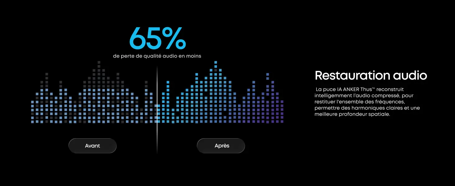 Restauration audio par intelligence artificielle des soundcore Liberty 5 Pro