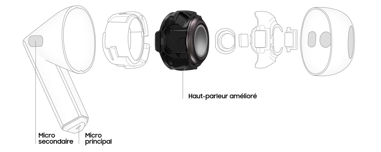 Écouteurs Bluetooth SAMSUNG Galaxy Buds3