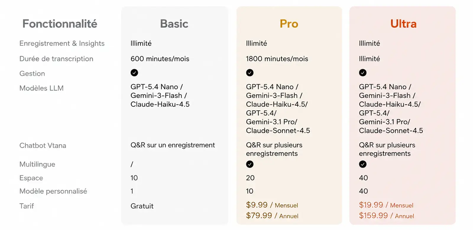 Design ergonomique et confort d'écoute à oreille ouverte pour les écouteurs VIAIM OpenNote AI