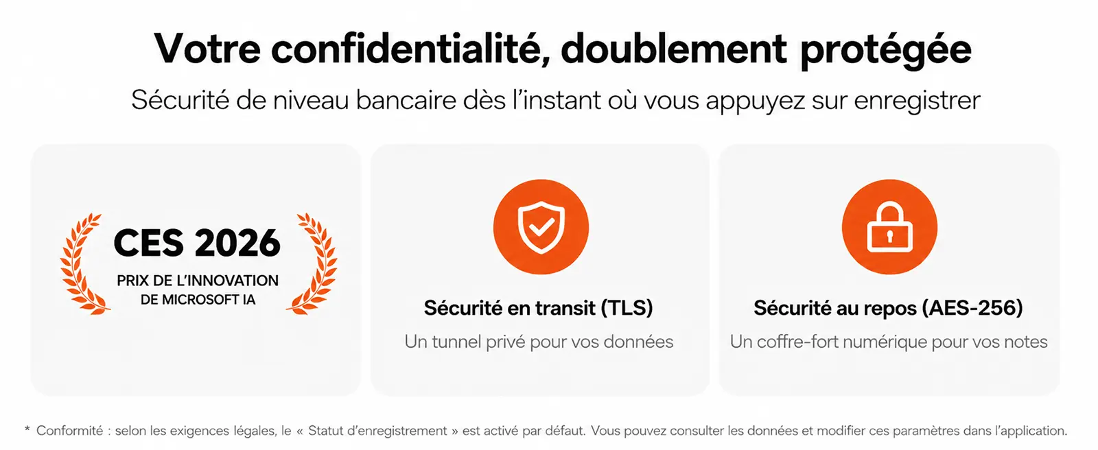 Sécurité et confidentialité des données doublement protégées avec chiffrement TLS et AES-256