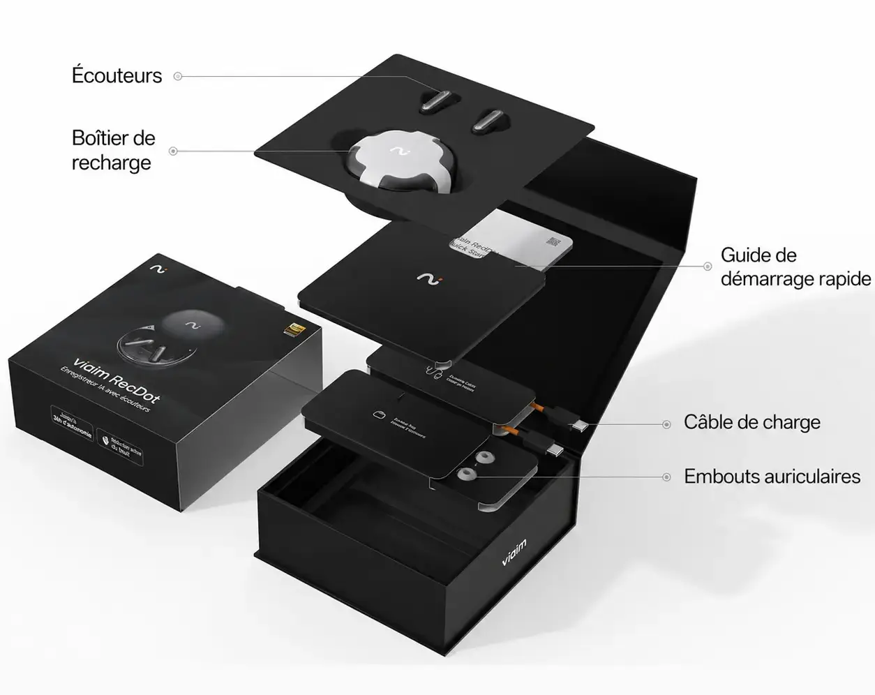 Contenu du coffret VIAIM Recdot 2 AI