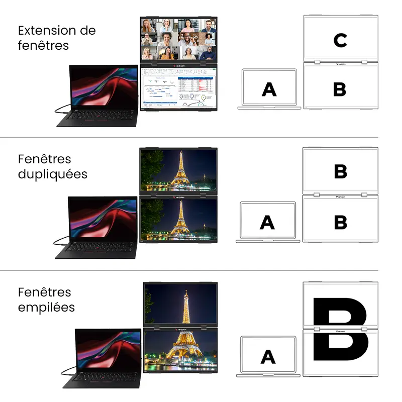 Moniteur à Double Écran VERBATIM Essentials 2 x 15,6'' FHD - Modes d'affichage