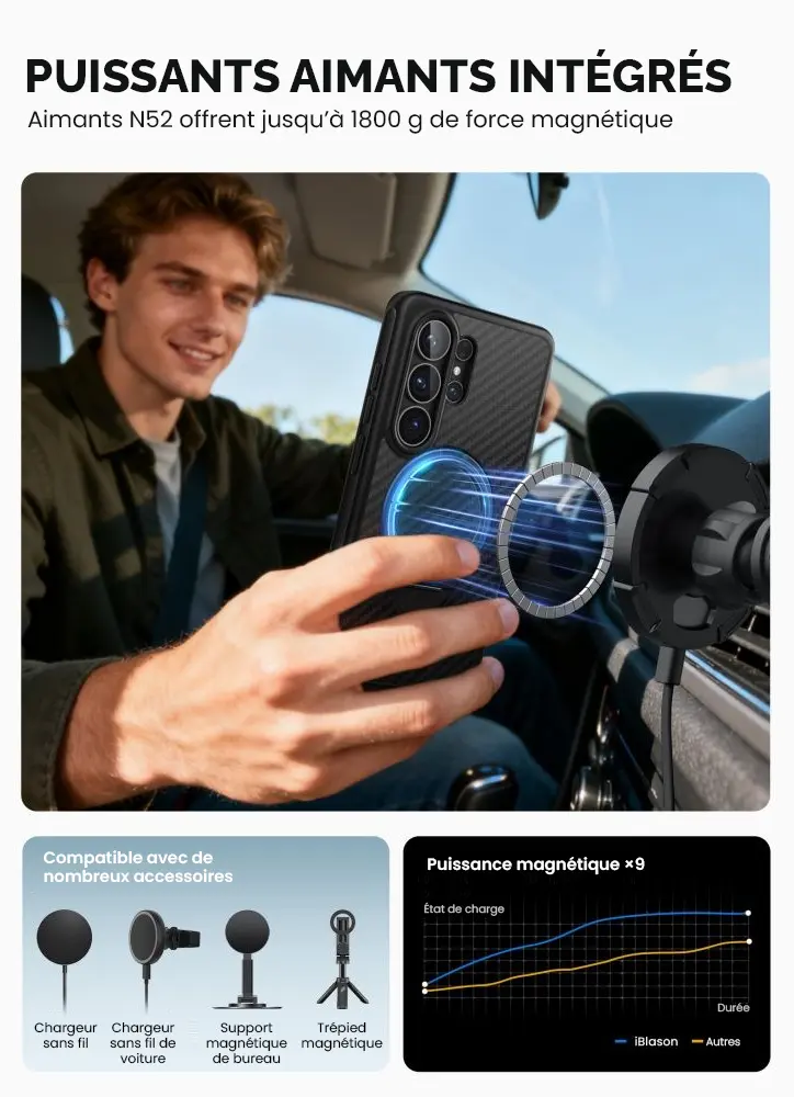 Coque Intégrale i-BLASON Cosmo Mag Aramide pour Galaxy S26 Ultra