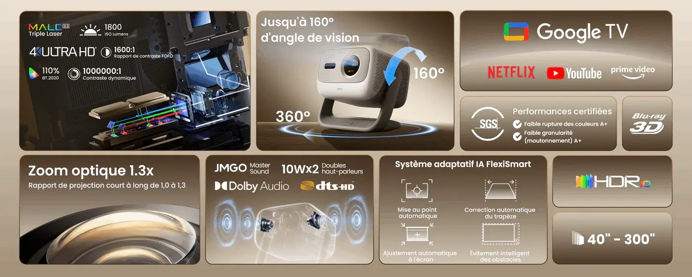 Points forts vidéoprojecteur JMGO N3 4K
