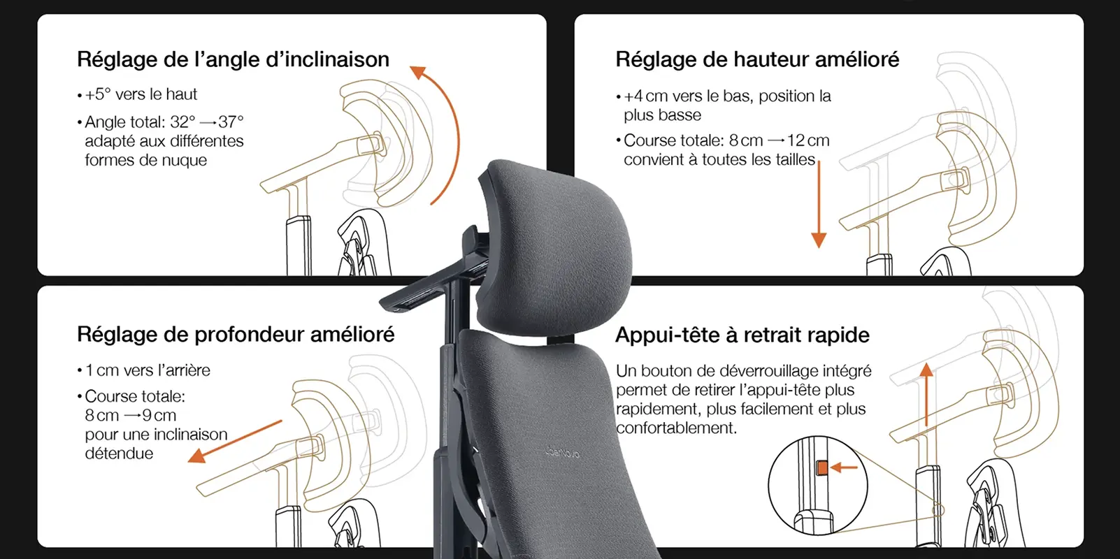 Réglage 3D de l'appui-tête LiberNovo Omni Gen