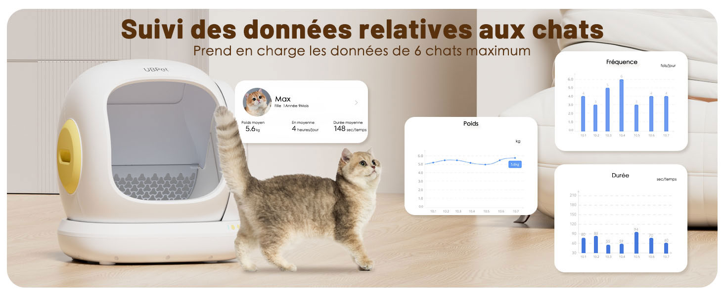 Litière Autonettoyante UBPET C20