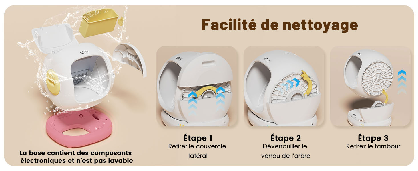 Litière Autonettoyante UBPET C20