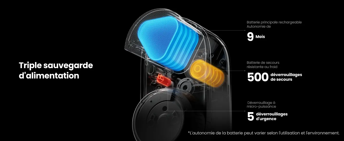 Serrure intelligente SwitchBot Lock Ultra Vision offrant jusqu'à 17 méthodes d'accès : aperçu des options d'ouverture dont la reconnaissance faciale 3D, l'empreinte digitale, le mot de passe, l'application mobile et les clés physiques.