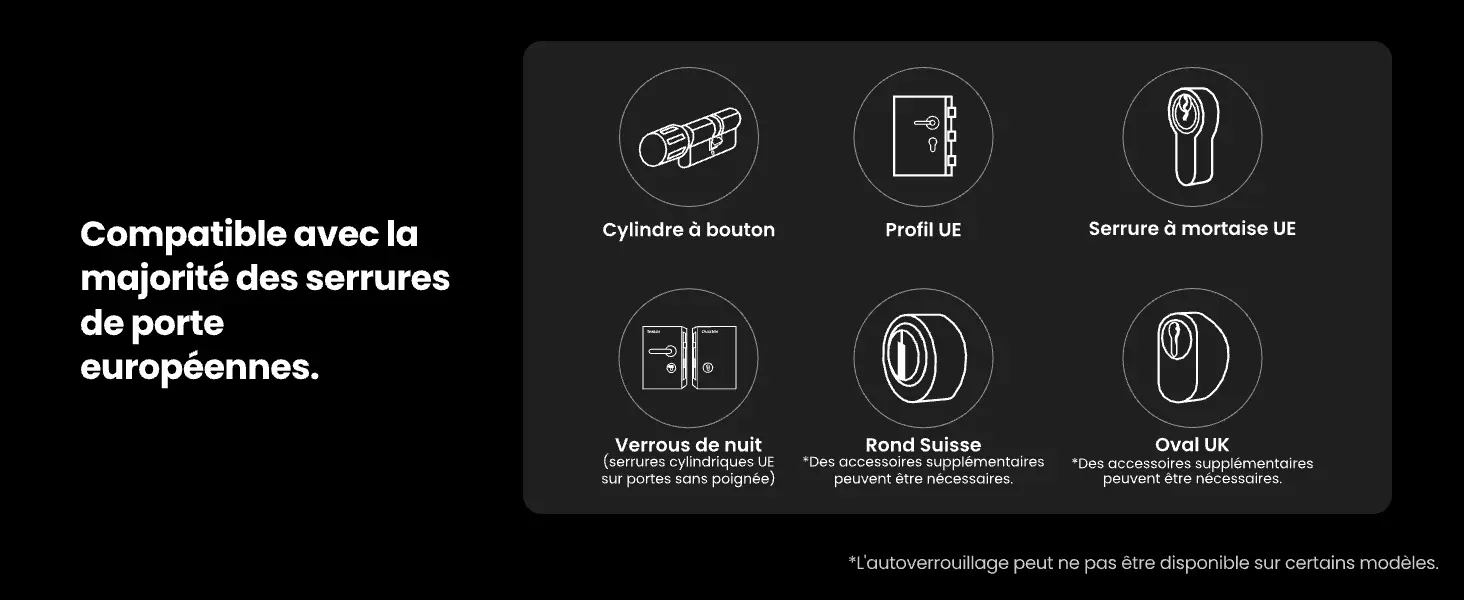 Tableau de compatibilité de la serrure connectée SwitchBot Lock Ultra Vision avec la majorité des serrures de porte européennes : cylindre à bouton, profil UE, serrure à mortaise UE, verrous de nuit, rond suisse et oval UK.
