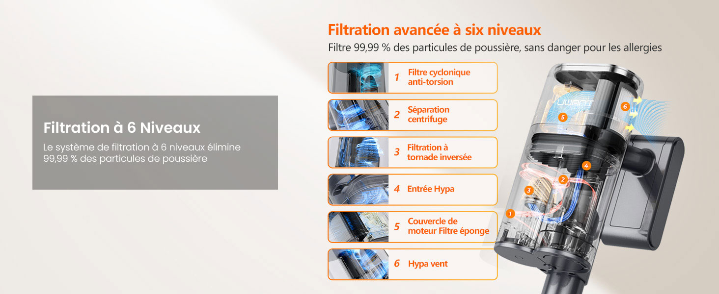 Aspirateur Balai Sans Fil UWANT V100