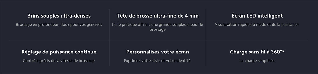 Brosse à Dents Connectée XIAOMI Mijia T700