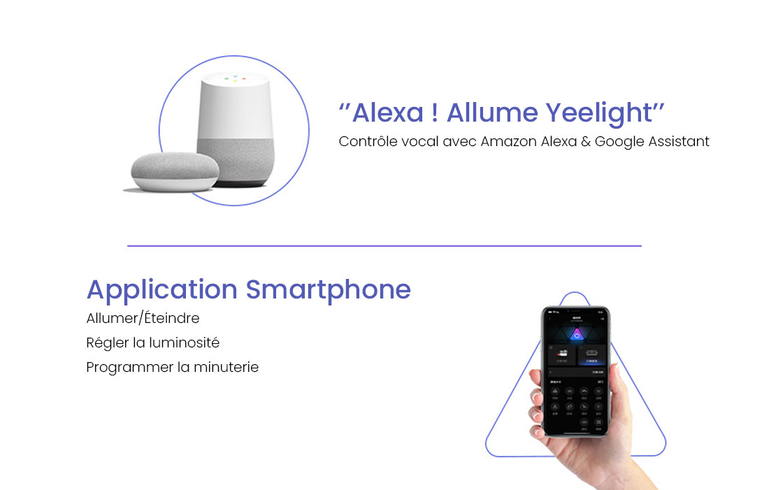 Panneaux Lumineux Wi-Fi YEELIGHT Smart Light