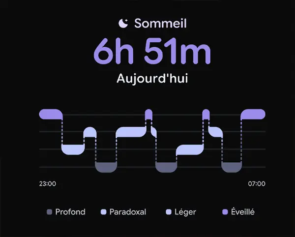 Suivi des phases de sommeil sur Google Pixel Watch 5