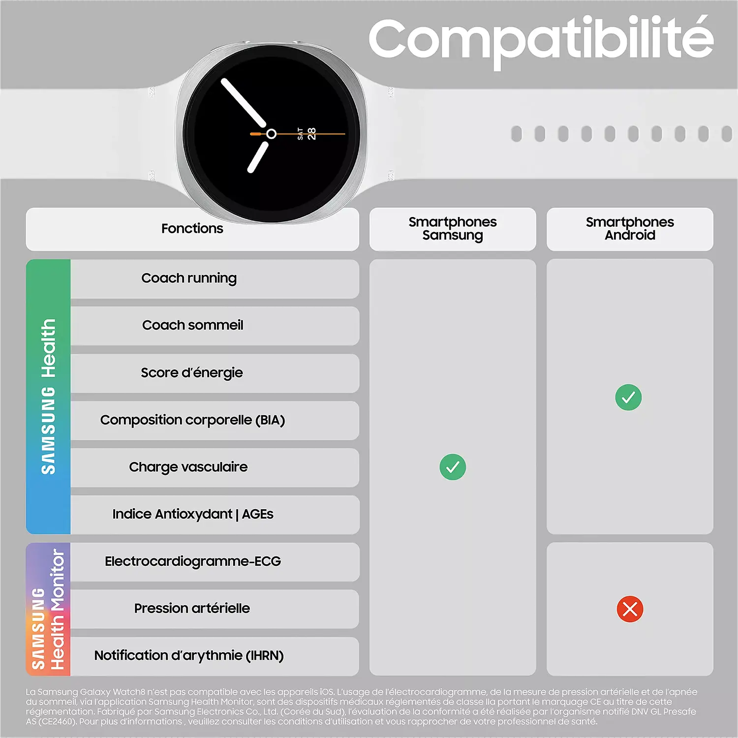 Compatibilité de la Montre Connectée SAMSUNG Galaxy Watch 8 Bluetooth 40 mm