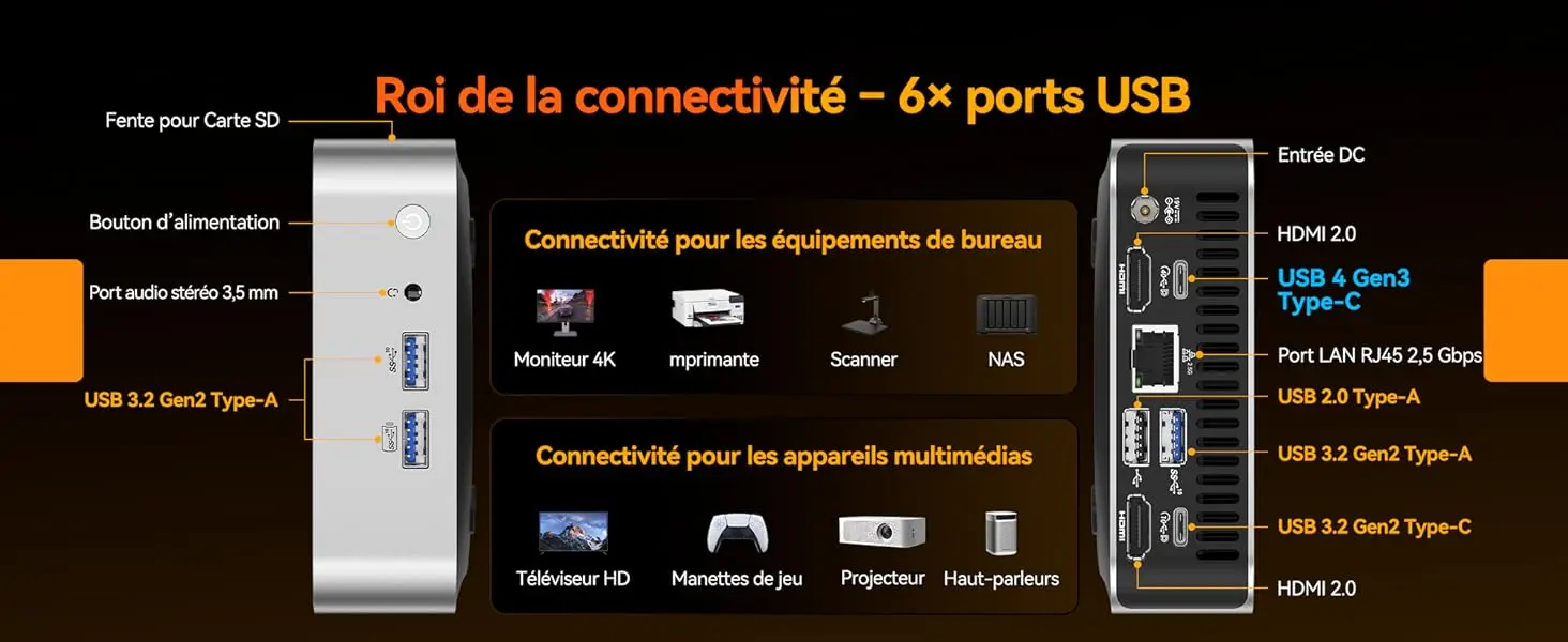 Connectique complète du Mini PC GEEKOM A8 avec 6 ports USB, USB4, HDMI 2.0, RJ45 2,5 Gbps, lecteur SD et audio 3,5 mm