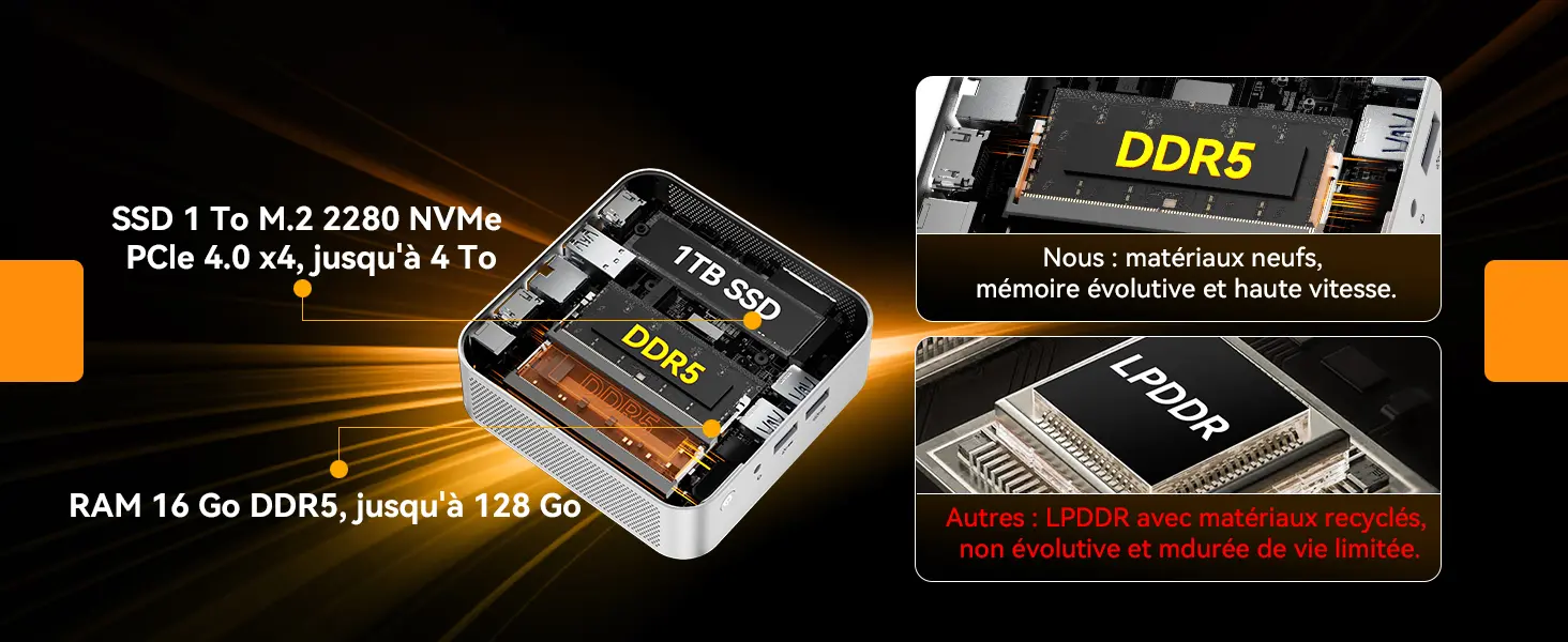 Mémoire DDR5 et SSD NVMe PCIe 4.0 du Mini PC GEEKOM A8 avec RAM extensible jusqu’à 128 Go et stockage jusqu’à 4 To