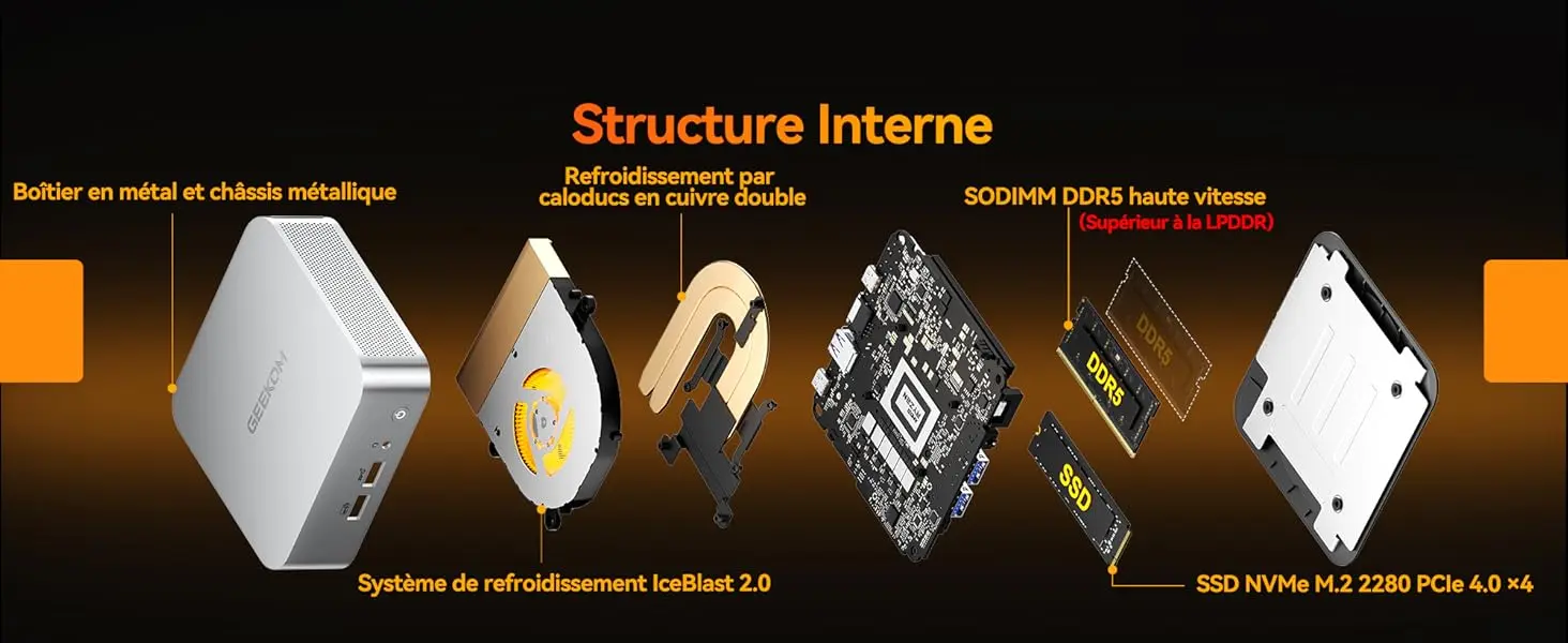 Structure interne du Mini PC GEEKOM A8 avec refroidissement IceBlast 2.0, DDR5 SODIMM et SSD NVMe PCIe 4.0