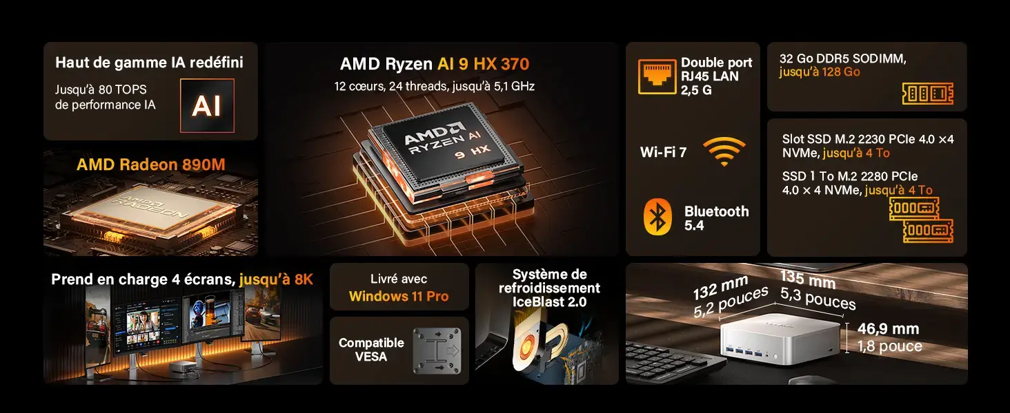 Mini PC GEEKOM A9 Max Ryzen AI 9 HX 370 avec Wi-Fi 7, DDR5 et 8K