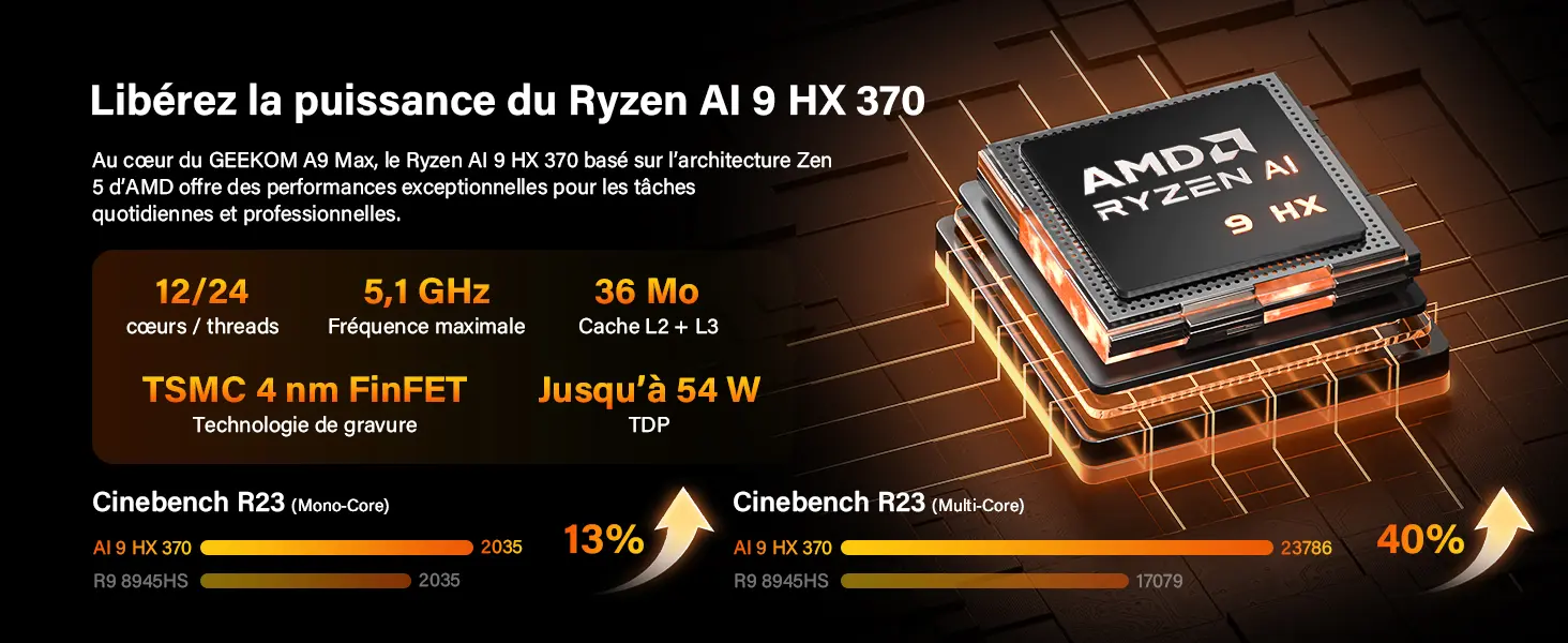 Processeur AMD Ryzen AI 9 HX 370 du mini PC GEEKOM A9 Max