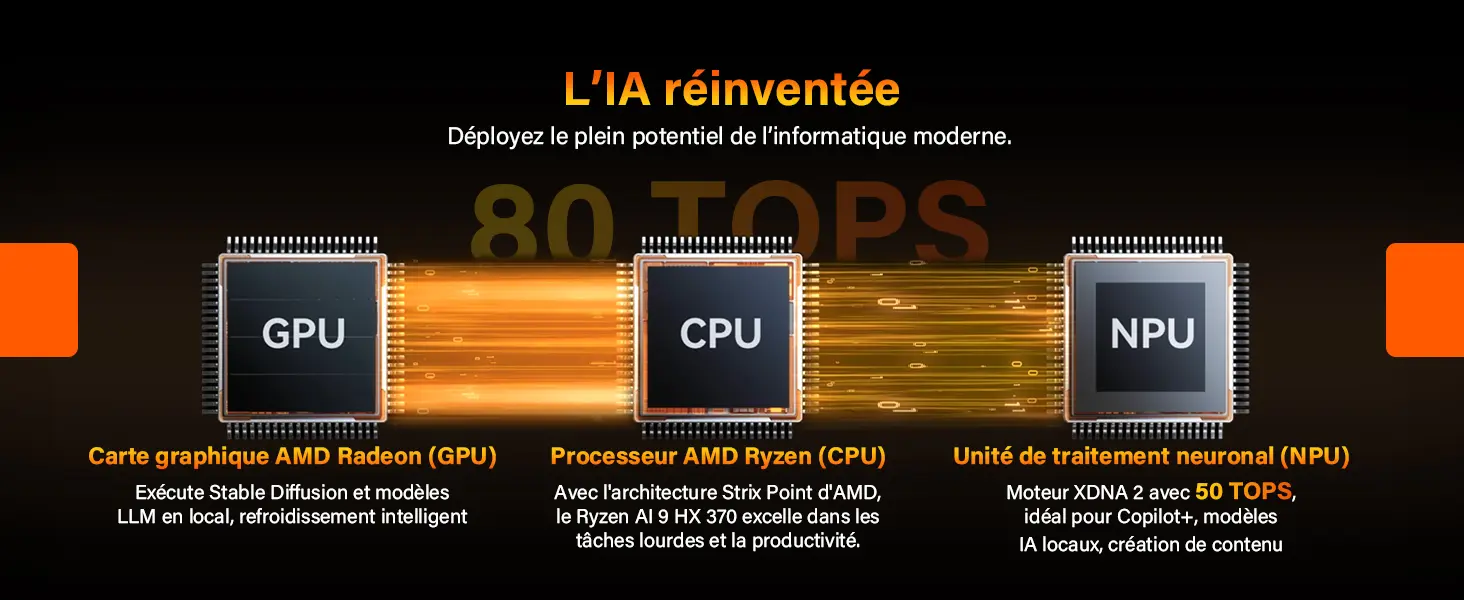 Architecture IA AMD Ryzen AI 9 HX 370 avec GPU, CPU et NPU 80 TOPS
