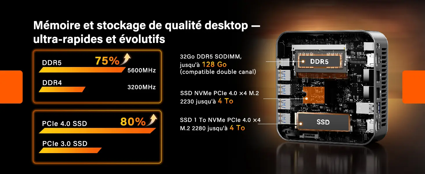 Mémoire DDR5 et SSD NVMe PCIe 4.0 extensibles du GEEKOM A9 Max
