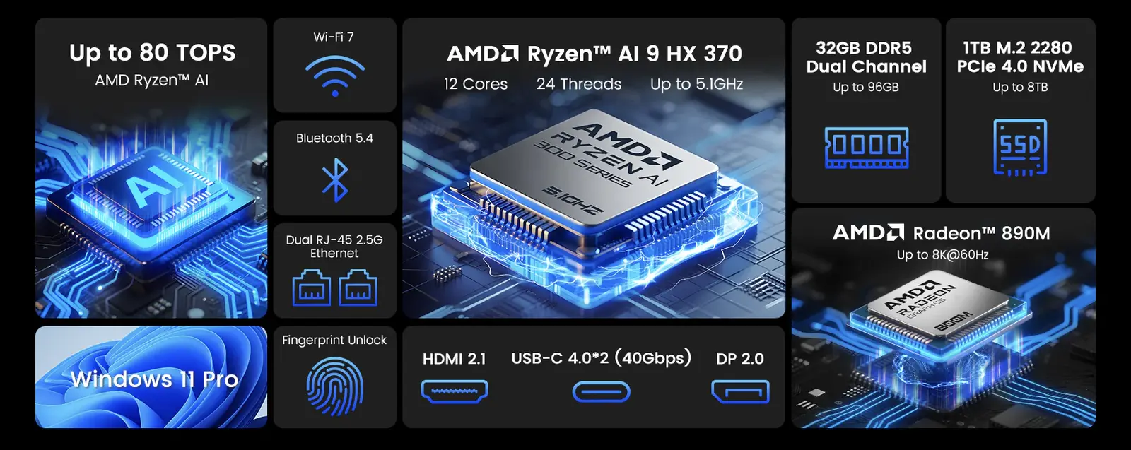Infographie des caractéristiques du Mini PC MINIX ER937 : processeur AMD Ryzen AI 9 HX 370 jusqu'à 80 TOPS, puce graphique AMD Radeon 890M, 32 Go de RAM DDR5, SSD NVMe de 1 To, Windows 11 Pro, Wi-Fi 7, double port Ethernet 2.5G, lecteur d'empreinte digitale, ports HDMI 2.1, USB-C 4.0 et DisplayPort 2.0