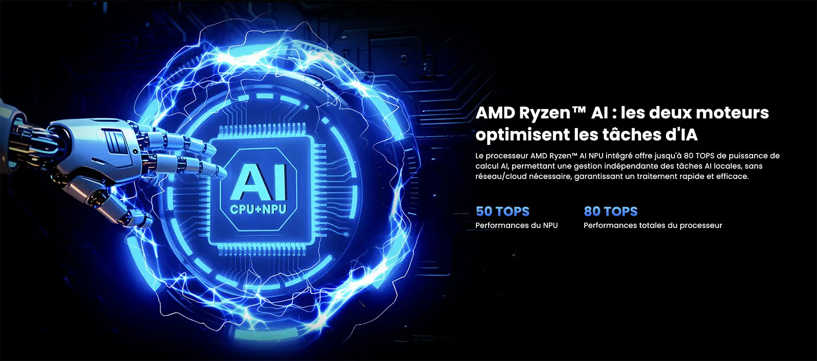 Infographie technologique AMD Ryzen AI présentant l'optimisation des tâches d'intelligence artificielle par le CPU et le NPU intégré, affichant une performance du NPU de 50 TOPS et une puissance de calcul totale allant jusqu'à 80 TOPS pour un traitement local rapide sans cloud requis