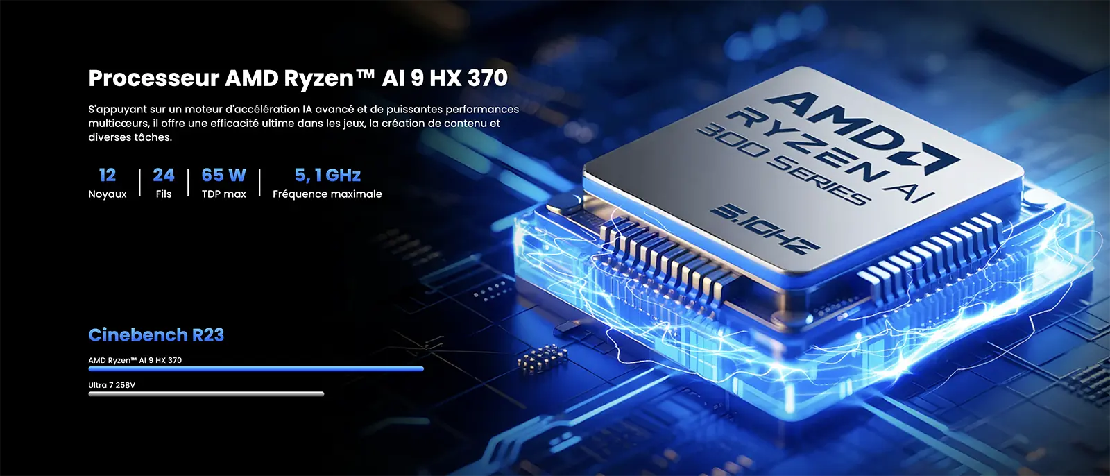 Infographie du processeur AMD Ryzen AI 9 HX 370 pour le Mini PC MINIX ER937 détaillant ses performances : 12 cœurs, 24 fils, TDP maximum de 65W et fréquence maximale de 5,1 GHz, avec un graphique de benchmark Cinebench R23 montrant sa supériorité face au processeur Ultra 7 258V