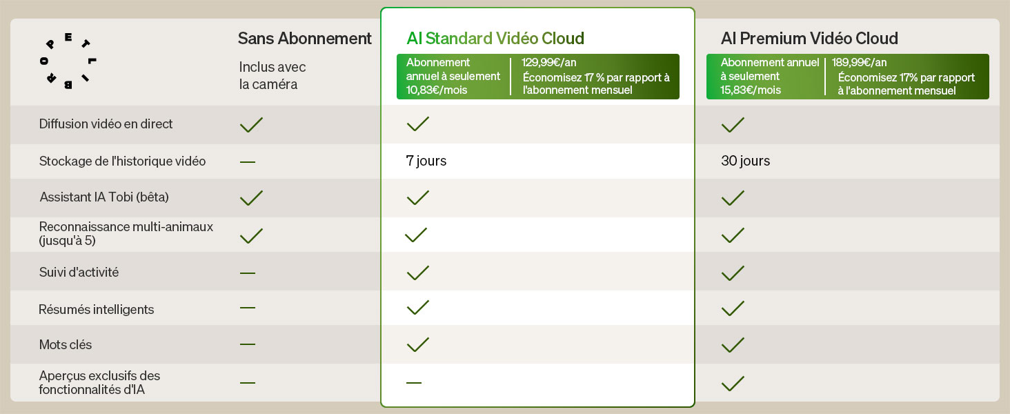 Caméra WiFi PETLIBRO Scout HD