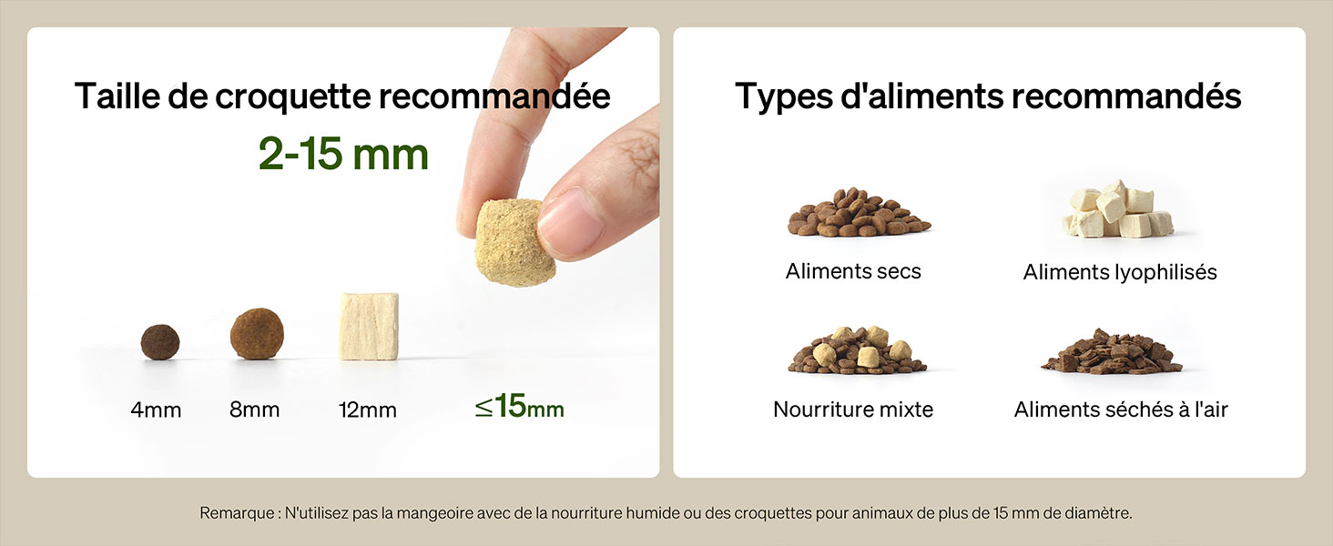 Distributeur de Nourriture PETLIBRO One