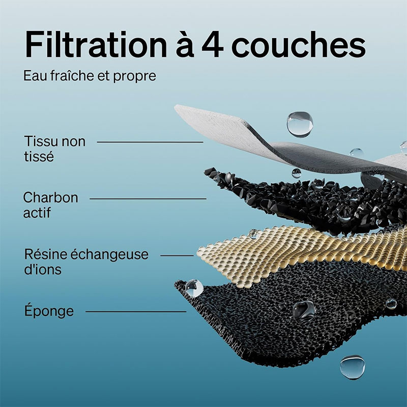 Pack de 8 Filtres Pour Fontaine PETLIBRO Dockstream