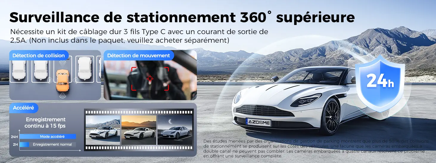 Infographie du mode surveillance de stationnement 360 degrés supérieur de la dashcam AZDOME M660 détaillant les trois options de sécurité active 24h/24 : détection de collision via capteur G, détection de mouvement à l'approche du véhicule et enregistrement continu en mode accéléré ou time lapse à 15 fps à l'aide d'un kit de câblage dur à 3 fils