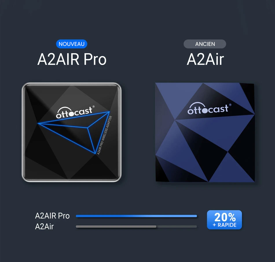 Adaptateur Sans Fil ANDROID Auto OTTOCAST A2Air Pro