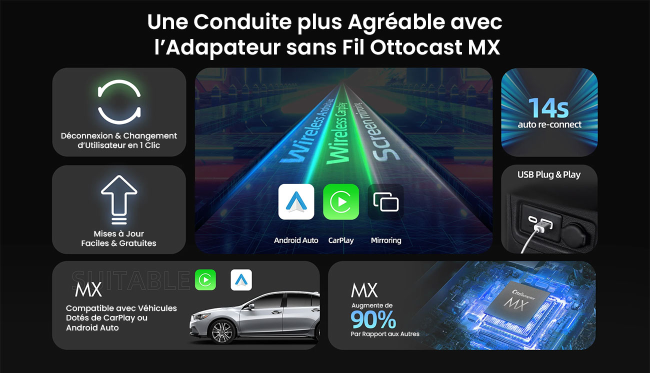 Adaptateur Sans Fil OTTOCAST MX Compatible CarPlay & Android Auto & AirPlay