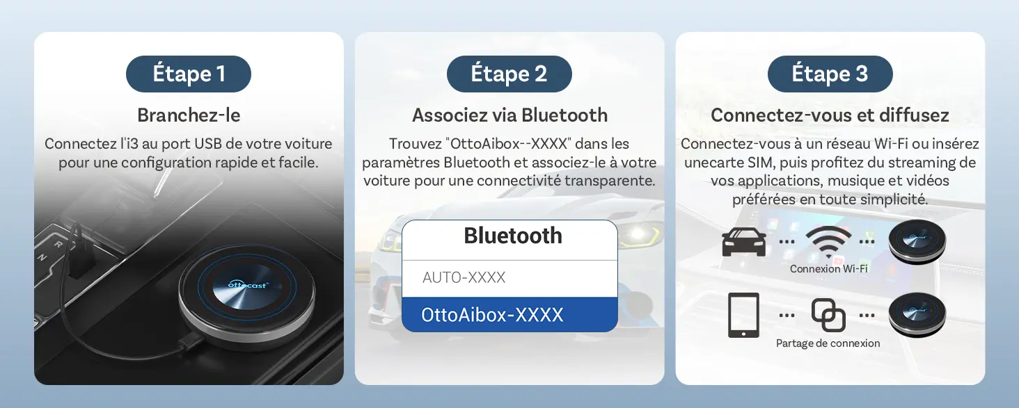 Adaptateur Sans Fil OTTOCAST OttoAibox i3 BMW CarPlay | Android 13 & GPS Intégrés