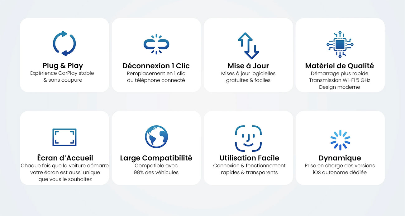 Adaptateur Sans Fil CARPLAY OTTOCAST U2Air Pro Pour IPhone