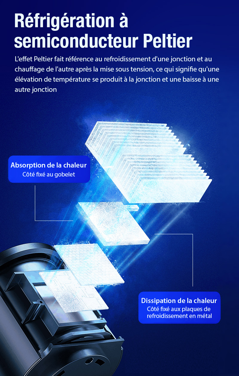 Refroidisseur de Boisson USAMS pour Porte-Gobelet de Voiture