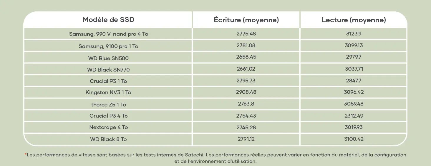 Boîtier SSD NVMe USB4 SATECHI avec Emplacement M.2 NVMe