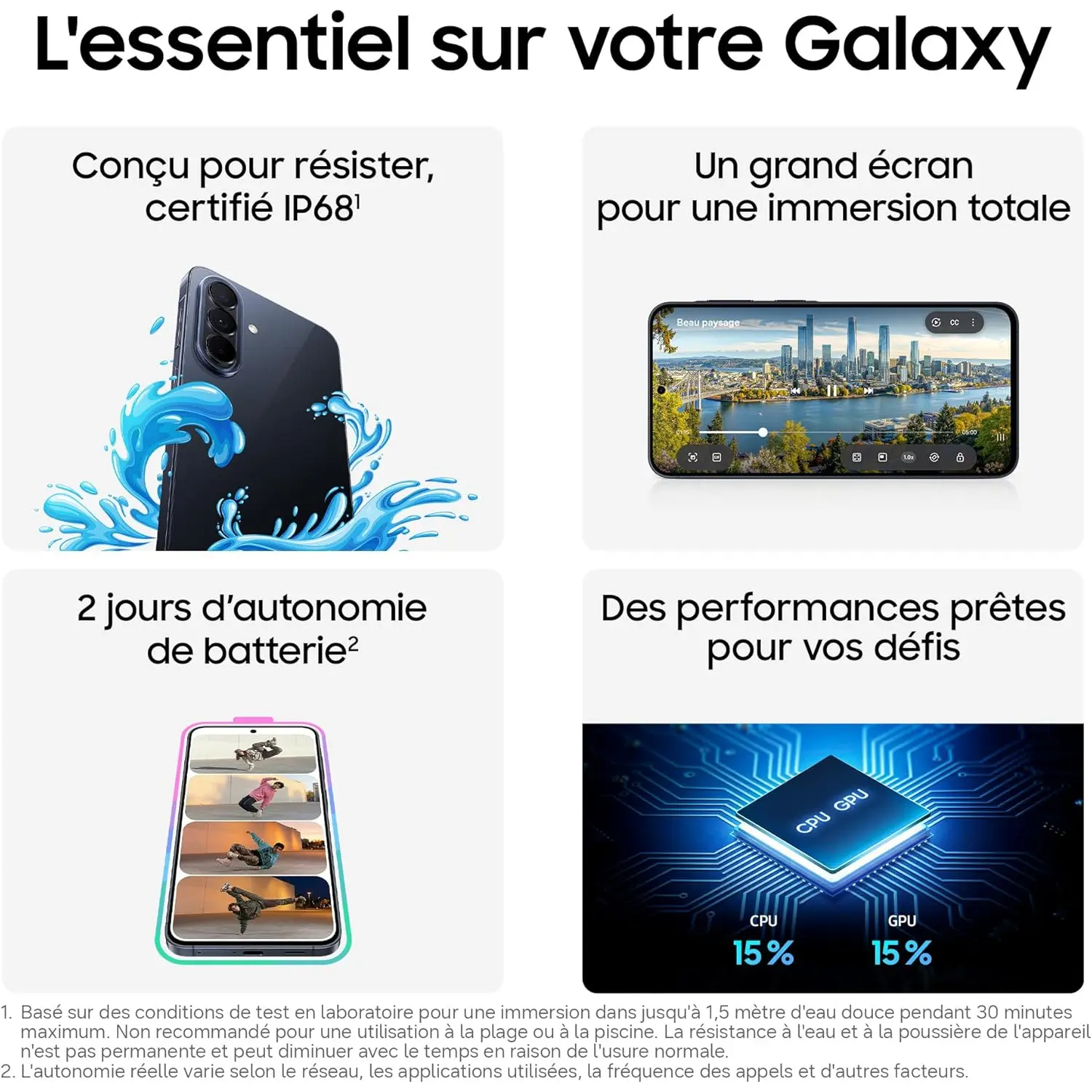 Infographie L'essentiel sur votre Galaxy : certification d'étanchéité IP68, grand écran immersif, batterie offrant 2 jours d'autonomie et performances CPU/GPU en hausse de 15%.