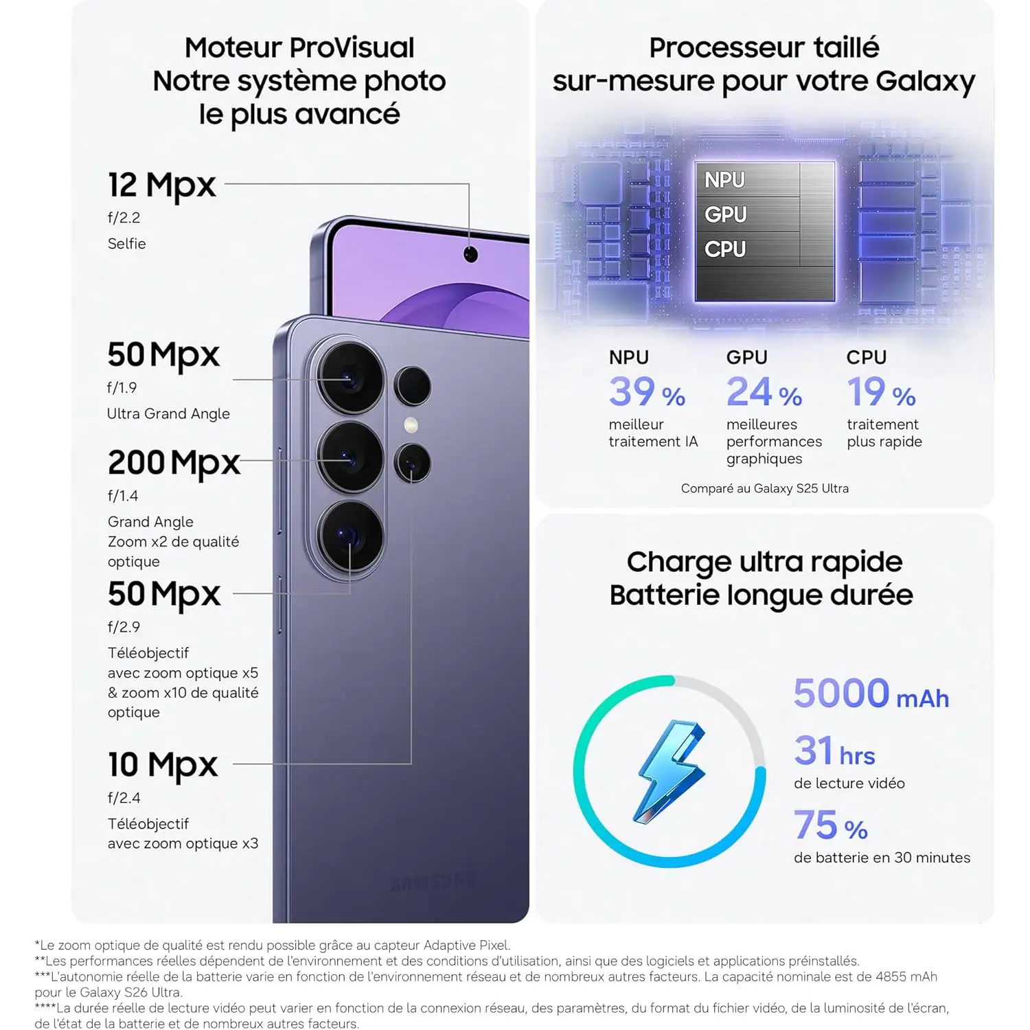 Smartphone Samsung Galaxy S26 Ultra 5G - Caractéristiques Principales