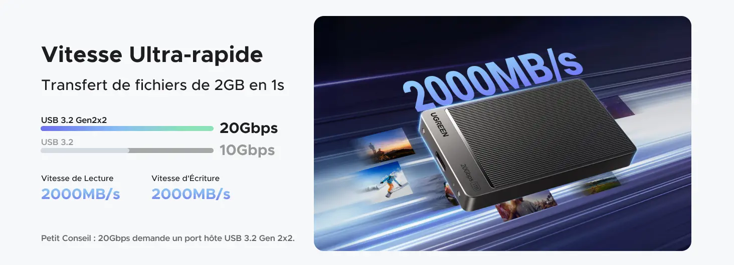 Infographie de performance du SSD externe portable UGREEN 1TB mettant en avant sa Vitesse Ultra-rapide. Le visuel illustre le transfert de fichiers de 2GB en 1s et compare le protocole USB 3.2 Gen2x2 à 20Gbps face à l'USB 3.2 standard à 10Gbps. Les indicateurs affichent une vitesse de lecture et d'écriture maximale de 2000MB/s pour ce disque dur externe haut de gamme.