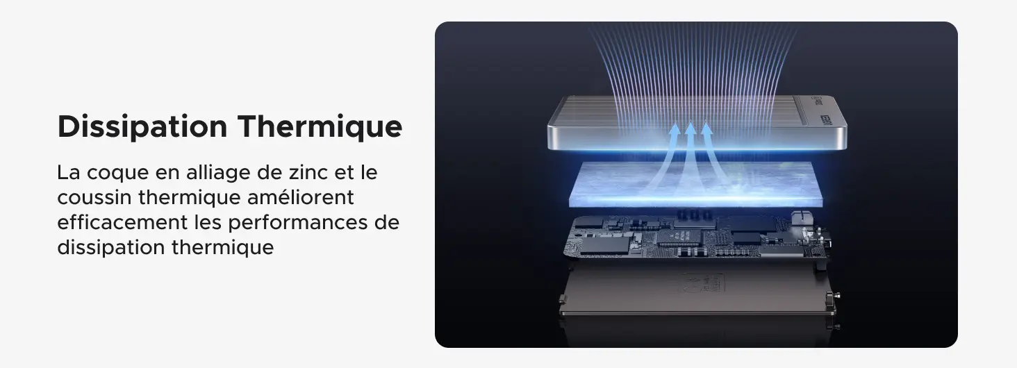 Schéma technique de la Dissipation Thermique du SSD externe portable UGREEN 1TB. Le visuel éclaté met en valeur la structure interne du disque dur avec sa coque en alliage de zinc, son coussin thermique conducteur et sa carte électronique, illustrant le flux d'évacuation de la chaleur pour optimiser les performances de refroidissement.