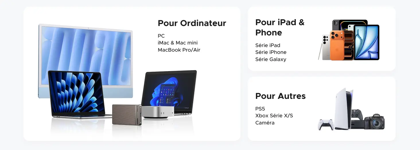 Infographie complète de compatibilité du SSD externe portable UGREEN 1TB. Le visuel détaille trois catégories d'appareils pris en charge : Pour Ordinateur (PC, iMac, Mac mini, MacBook Pro et Air), Pour iPad & Phone (Série iPad, Série iPhone, Série Galaxy), et Pour Autres (consoles de jeux PS5, Xbox Série X/S, ainsi que les appareils photo et caméras).